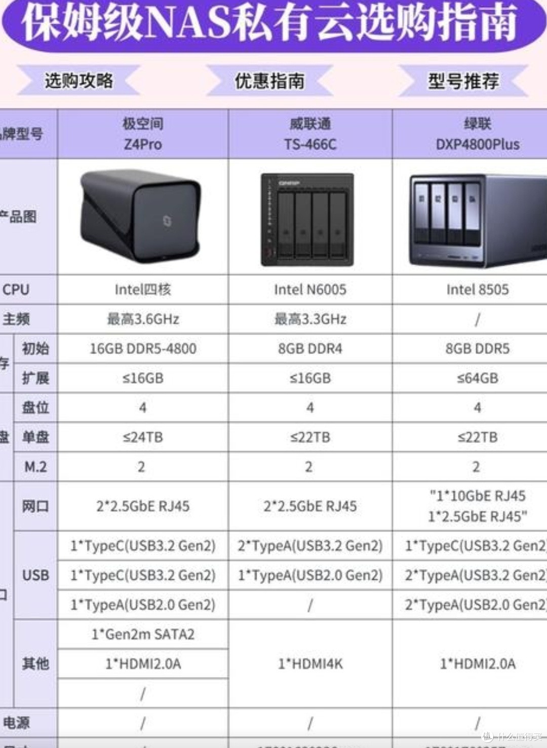 NAS选购与设置全攻略:避免智商税,尽享数据存储便利