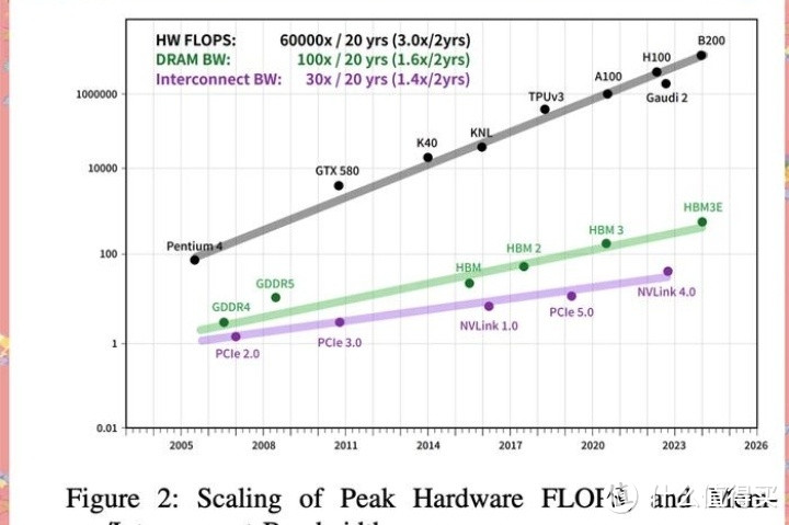 深挖DeepSeek功能：实用技巧助你工作效率飙升🚀