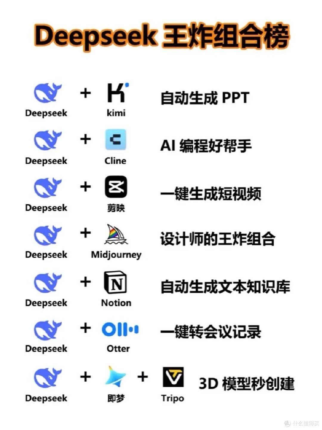 打工人效率飞升指南!Deepseek超强组合来袭