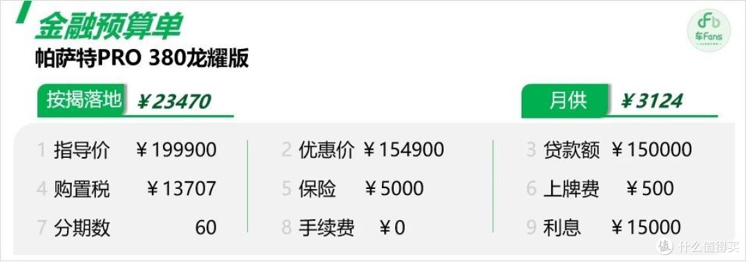 帕萨特PRO：新款要走智能路线，老款还在同台销售