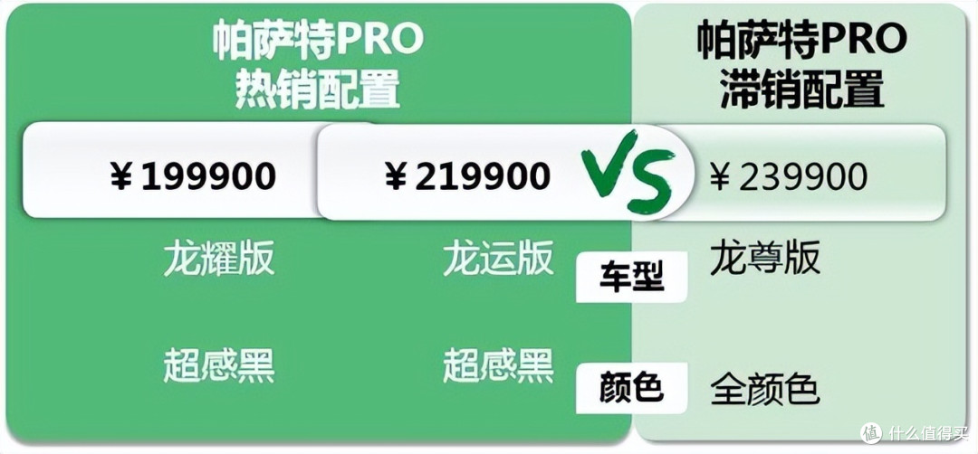 帕萨特PRO：新款要走智能路线，老款还在同台销售