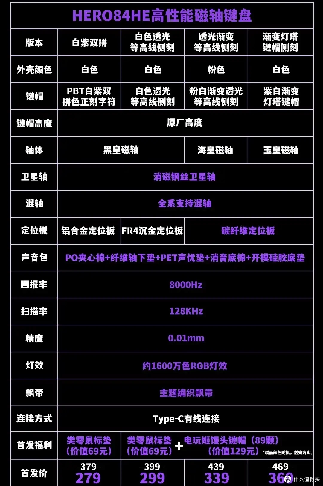首发】碳纤维定位板+HIF音有F区带灯箱的磁轴?太卷啦!
