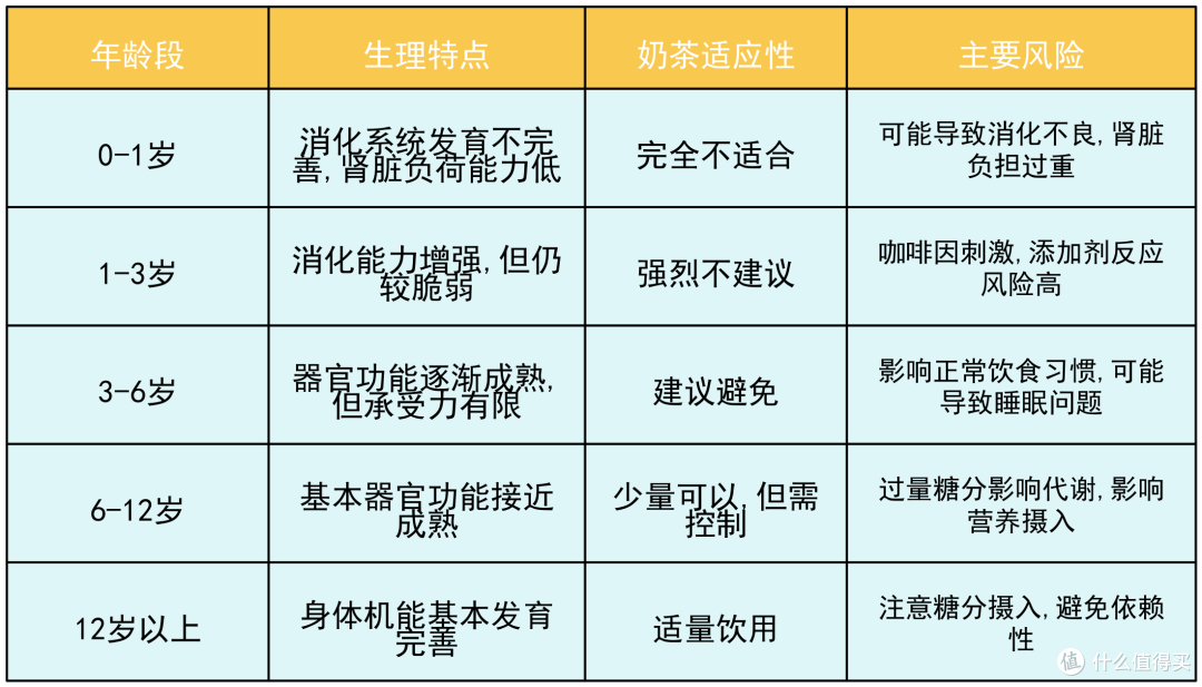 你会给宝宝喝奶茶吗?奶茶对宝宝有什么影响?奶茶替代品有哪些?