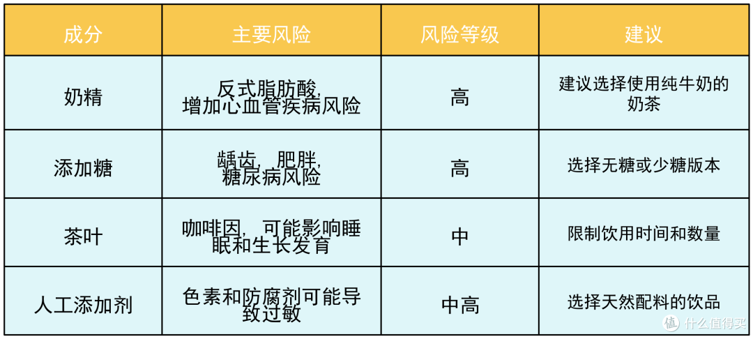 你会给宝宝喝奶茶吗?奶茶对宝宝有什么影响?奶茶替代品有哪些?
