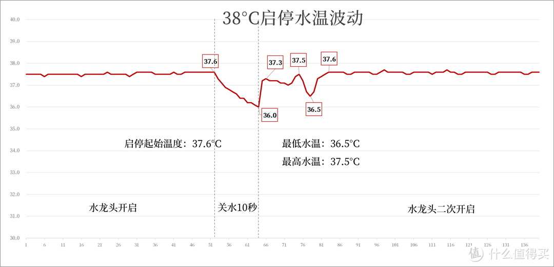 国产燃热堆料多狠？华帝G5Max拆机揭秘恒温黑科技