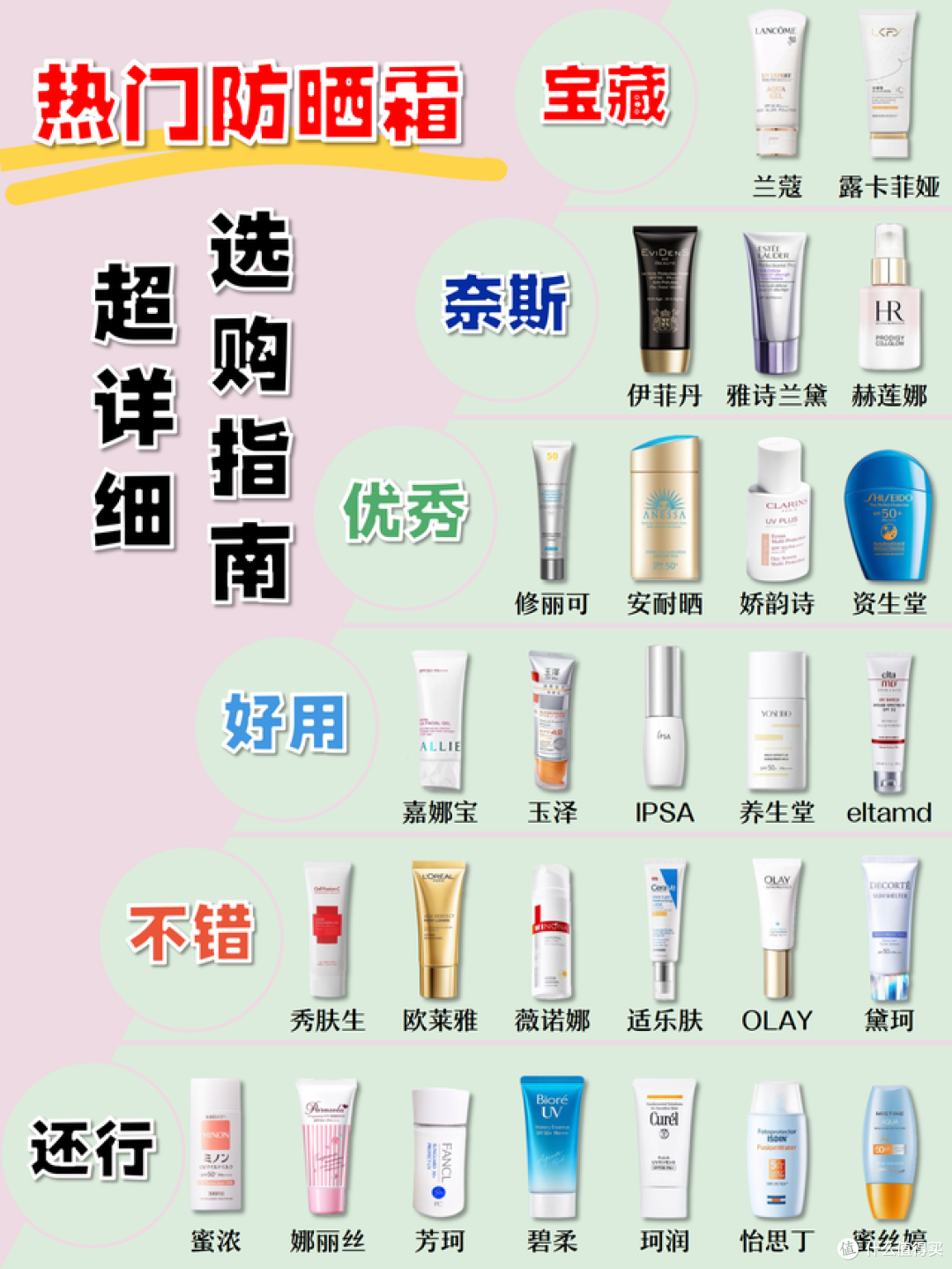防晒霜排行榜前十名的牌子,防晒排行榜,狂晒不黑看这些