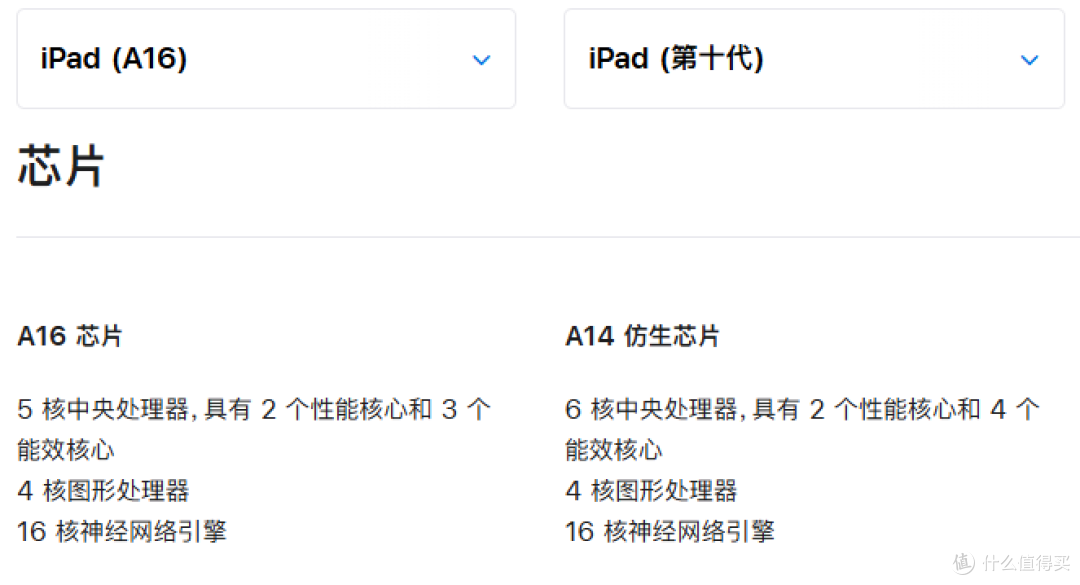 真正的升级是eSIM卡?2025款iPad Air(M3)和iPad(A16)上新分析