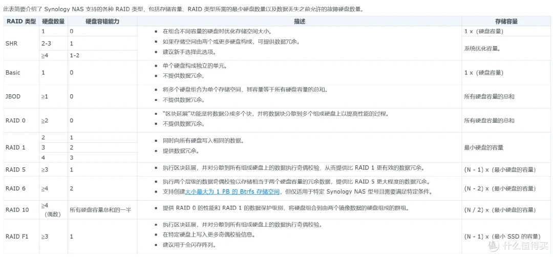 生产力工具还得是群晖,企业、家庭保障数据安全这样做