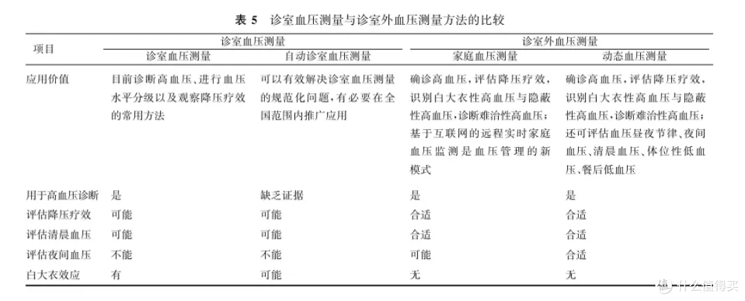 图源：中国高血压防治指南（2024 年修订版）