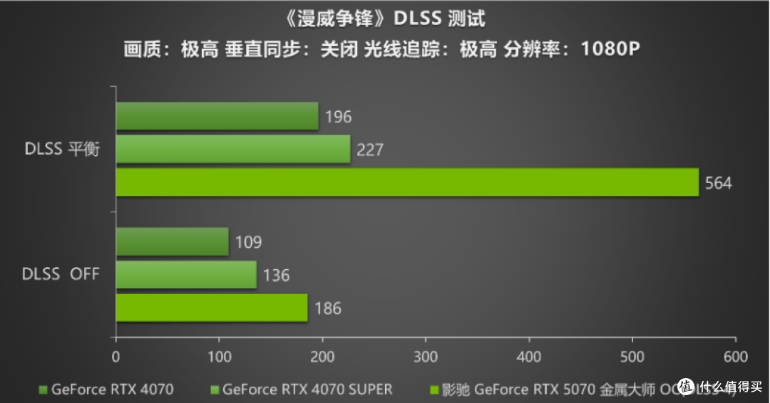 黑科技小钢炮！影驰RTX 5070金属大师OC实测