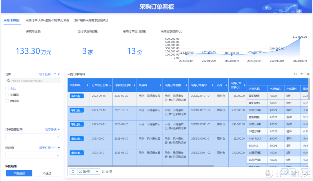 三分钟搞懂ERPMESAPS的关联和区别！