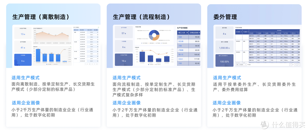 三分钟搞懂ERPMESAPS的关联和区别！