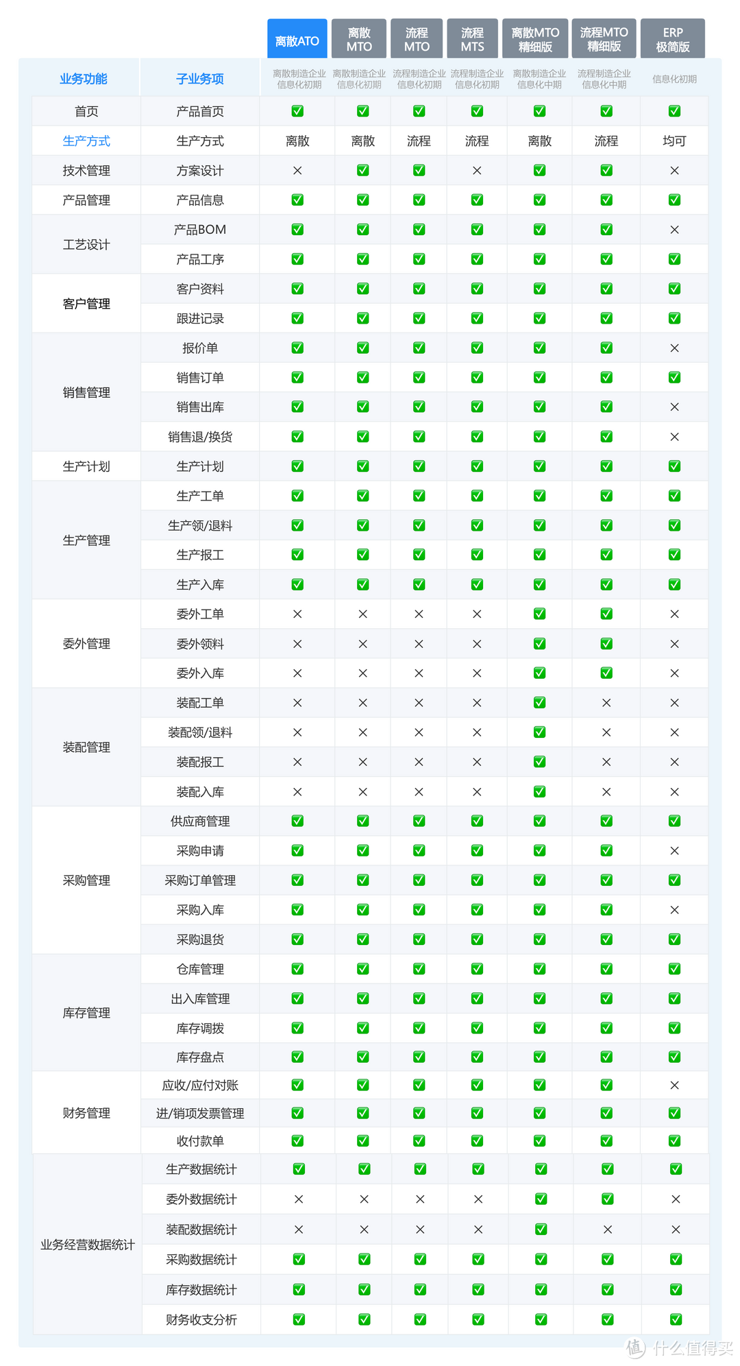 三分钟搞懂ERPMESAPS的关联和区别！