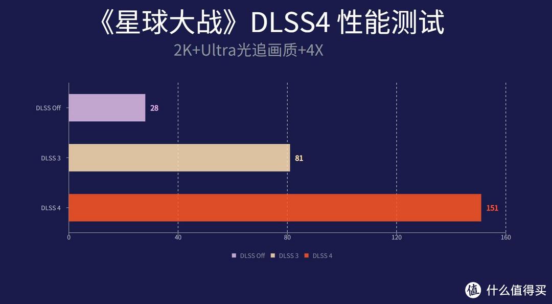 全新影驰RTX 5070 魔刃OC显卡评测：有DLSS 4，敢打4090！