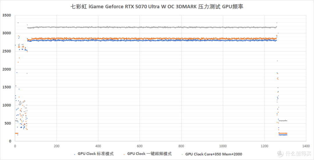 2K通吃 4K可战:七彩虹 iGame GeForce RTX 5070 Ultra W OC 评测
