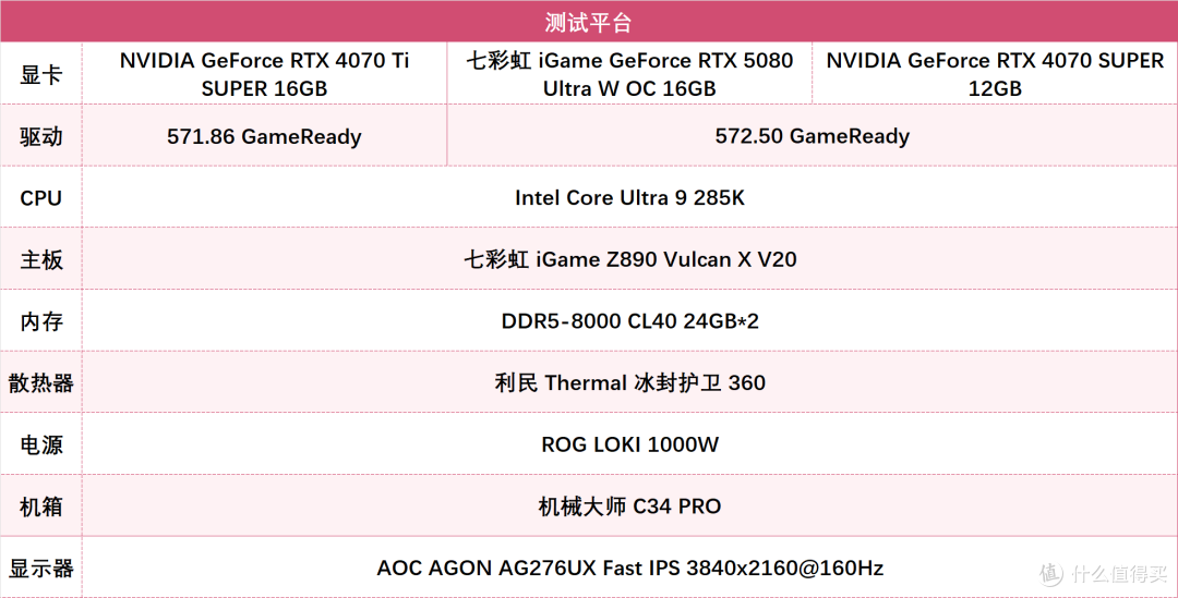 2K通吃 4K可战:七彩虹 iGame GeForce RTX 5070 Ultra W OC 评测