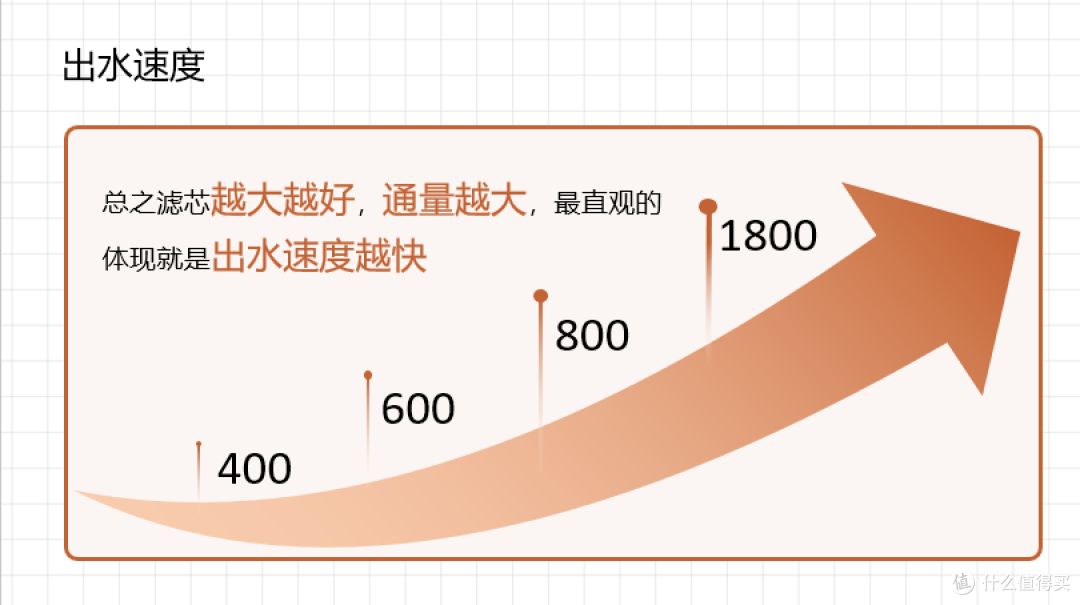 家电博主自用的净水器是什么?352的A418H和B425H应该买哪个