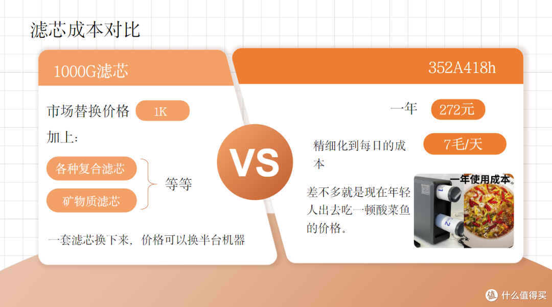 家电博主自用的净水器是什么?352的A418H和B425H应该买哪个