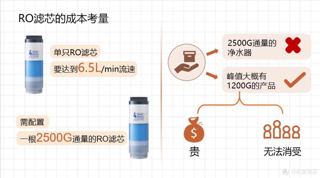 家电博主自用的净水器是什么?352的A418H和B425H应该买哪个