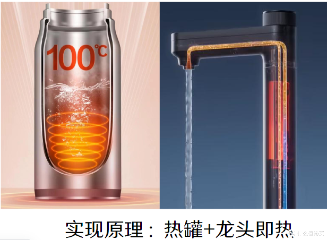 家电博主自用的净水器是什么?352的A418H和B425H应该买哪个