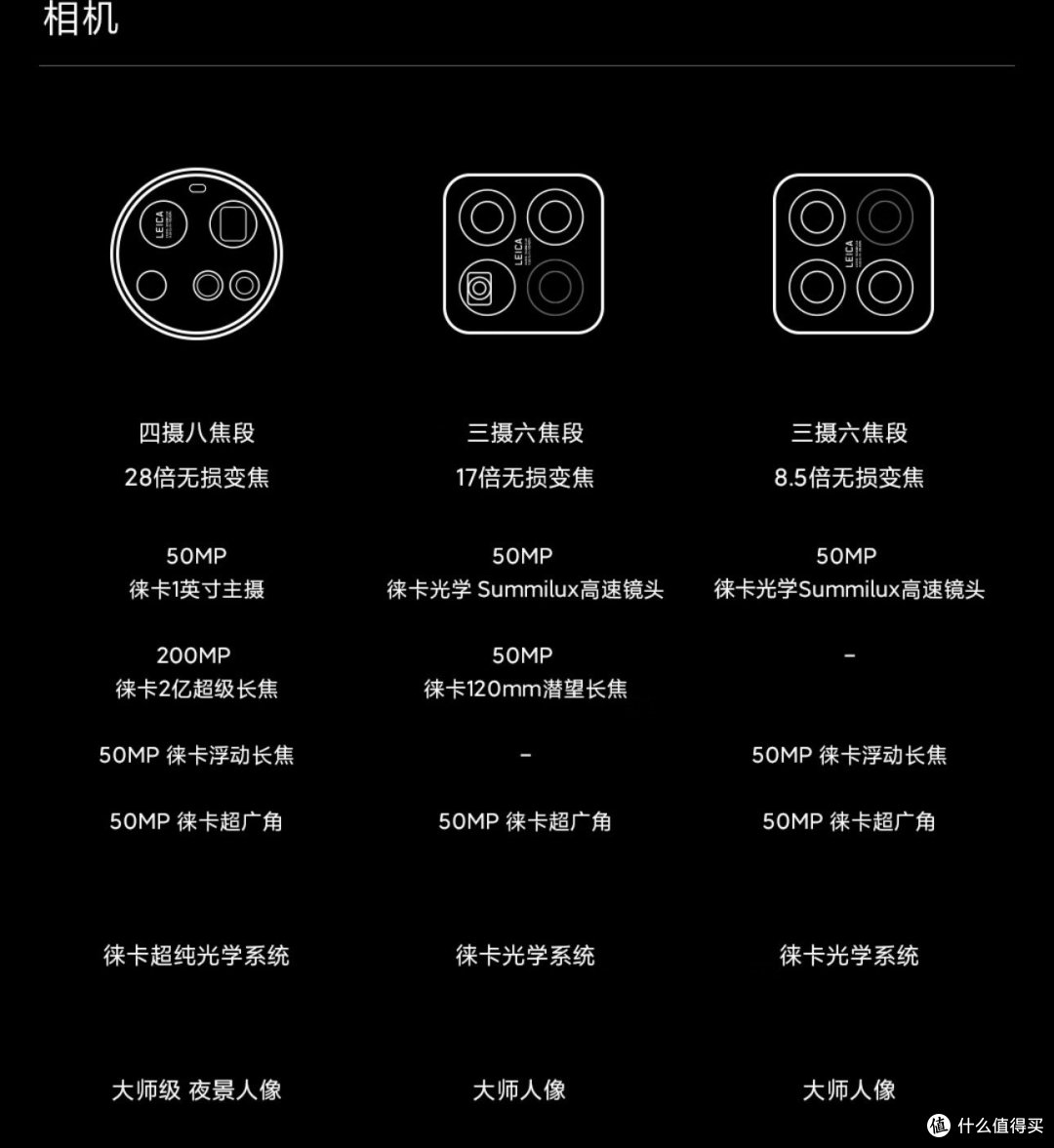 女生适合用小米15 Ultra吗?