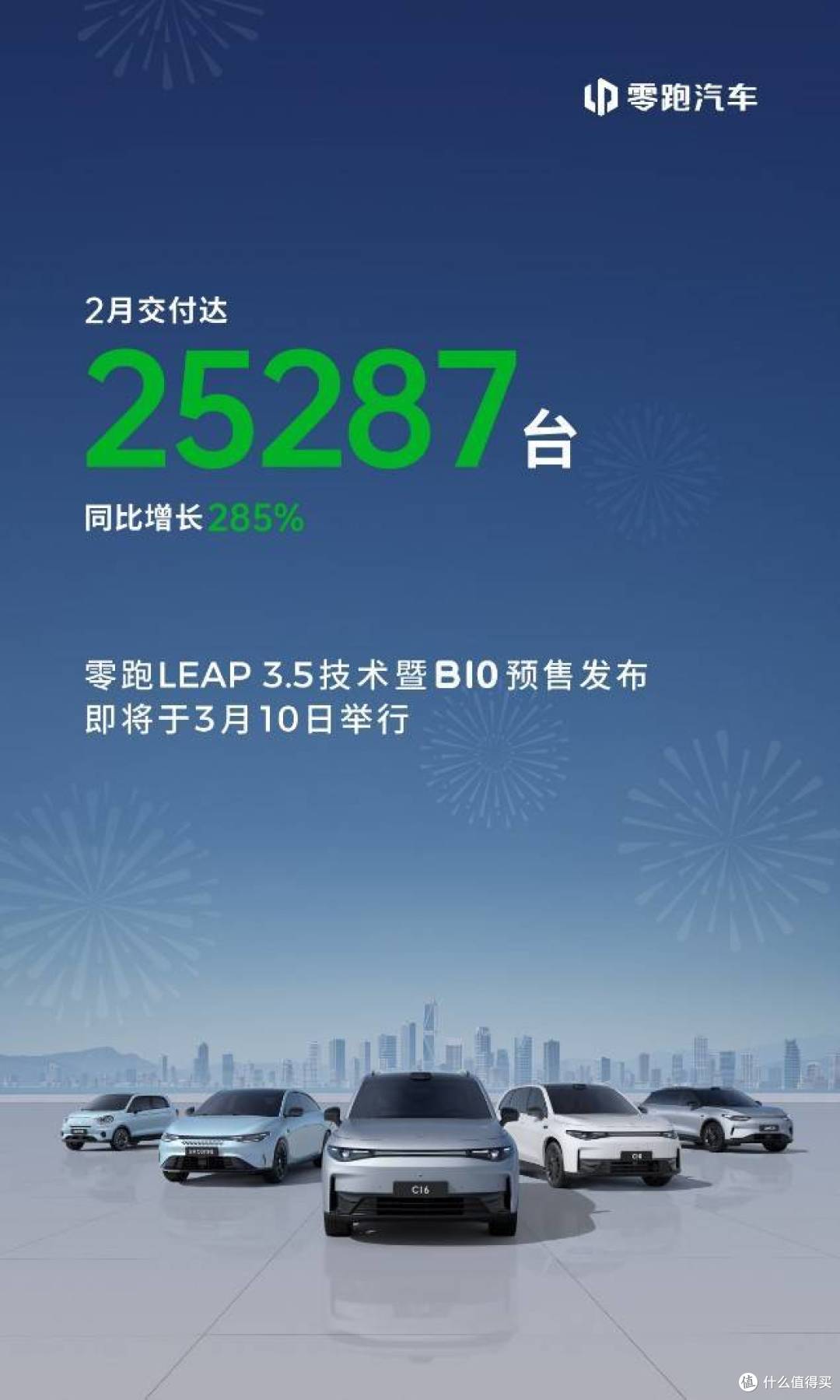 零跑汽车2月交付25287台,同比增长285%