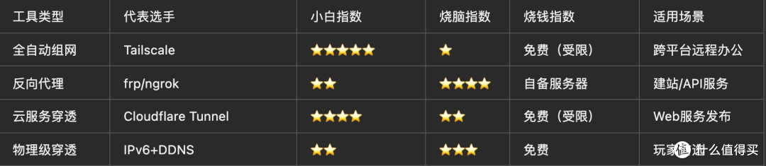 NAS秒变全能私有云!手把手教你比云盘香10倍