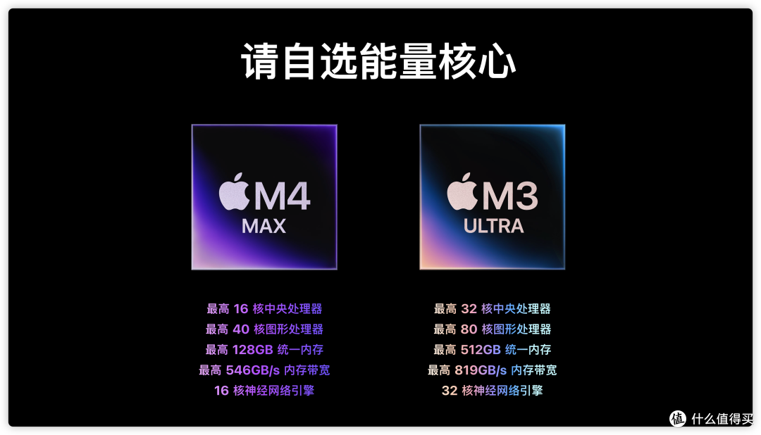 M4 Max/M3 Ultra
