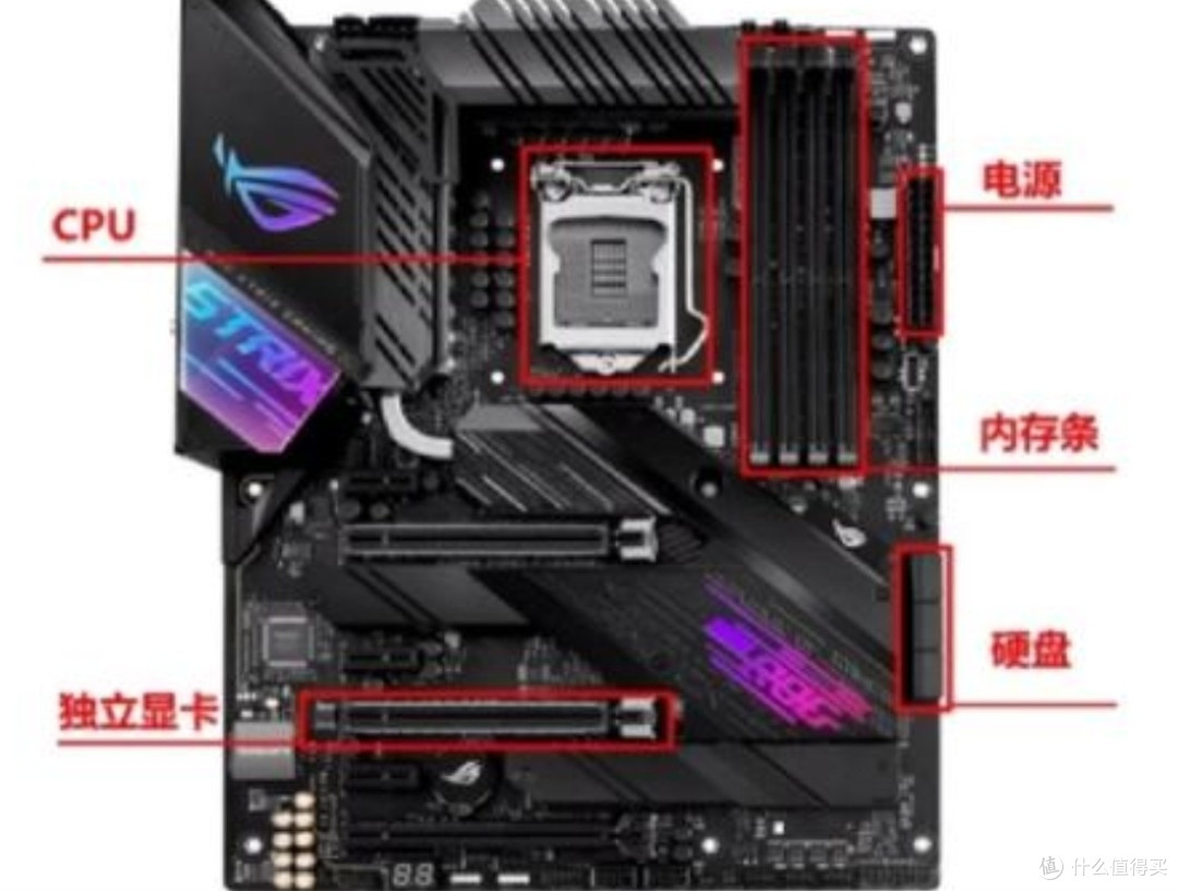 从零开始的攒机之旅：主板、CPU、显卡选择指南