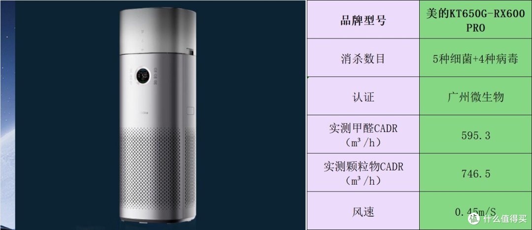 空气净化器哪个好?一文揭晓谁是除醛之王