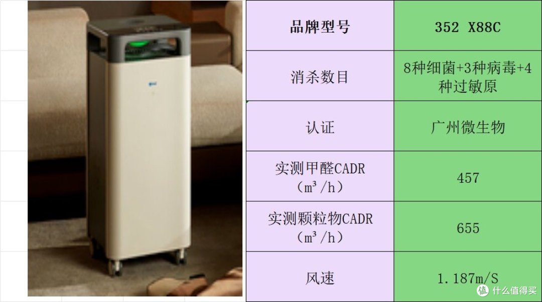 空气净化器哪个好?一文揭晓谁是除醛之王