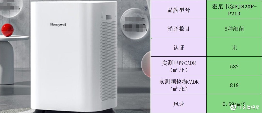 空气净化器哪个好?一文揭晓谁是除醛之王