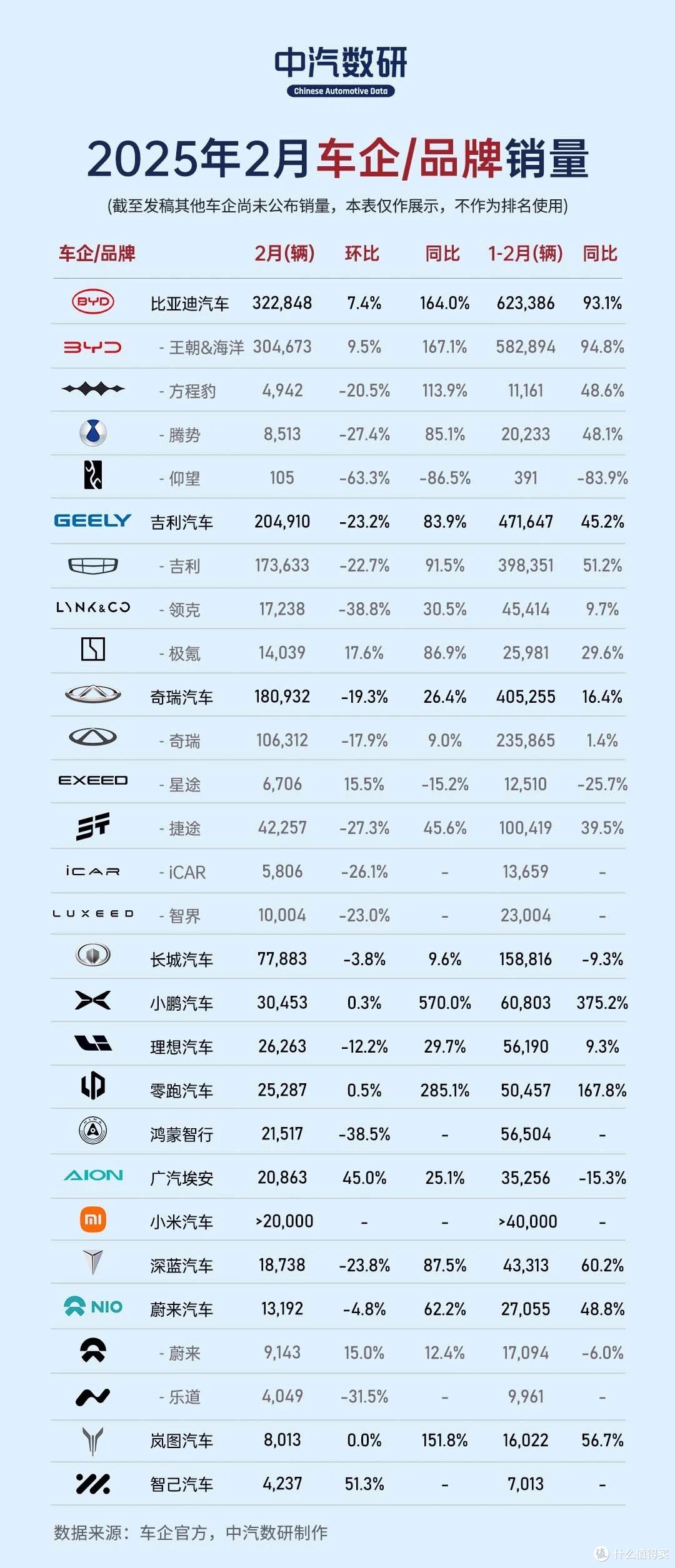 2025年BYD 稳步向前，全能销冠国内外多点开花