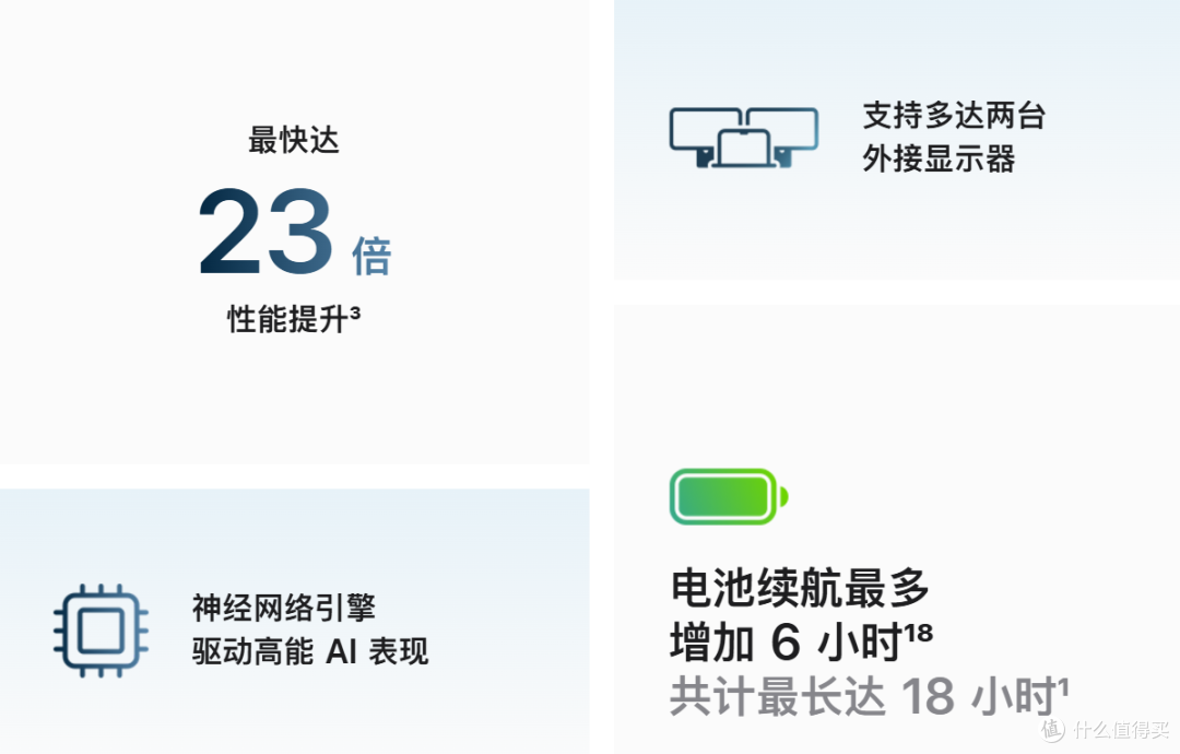 MacBook Air 2025 正式发布 搭载M4芯片