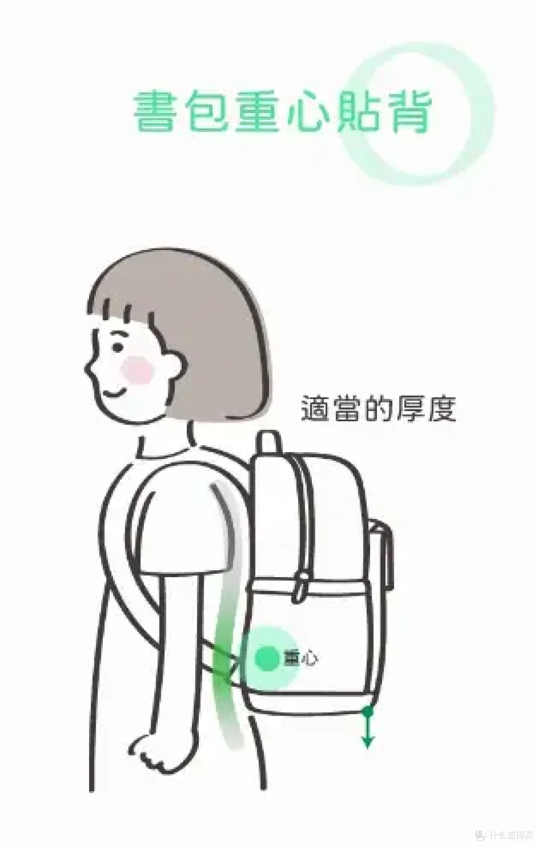 有没有适合初中生的大容量书包啊?