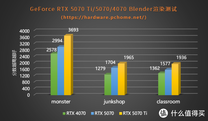 4K飞入百姓家 iGame GeForce RTX 5070 Advanced OC评测