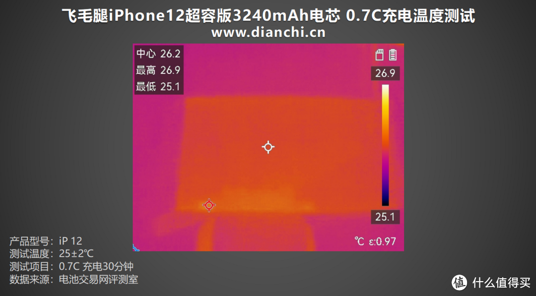 飞毛腿iPhone 12超容版3240mAh电池评测：续航革新，安全护航