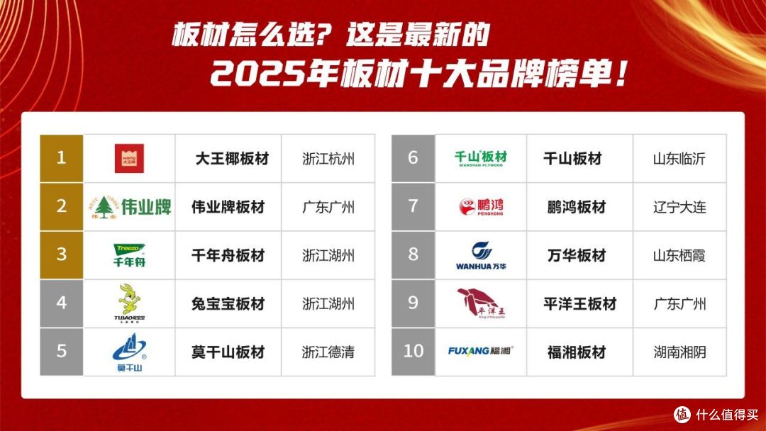 板材怎么选？这是最新的2025年板材十大品牌榜单！