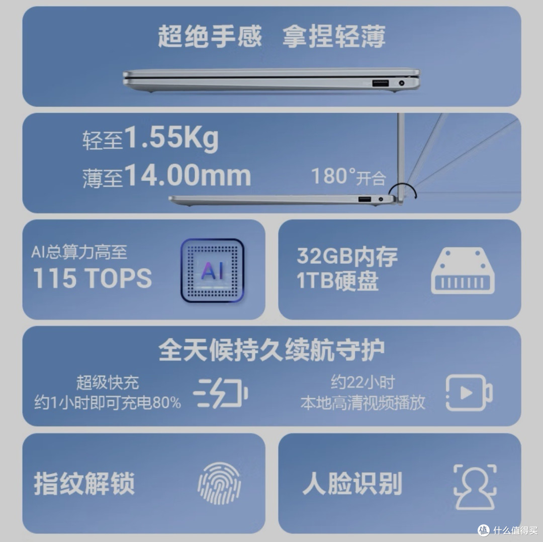 全新第二代酷睿Ultra 7 AI PC,打造14英寸高性能轻薄本新标杆!