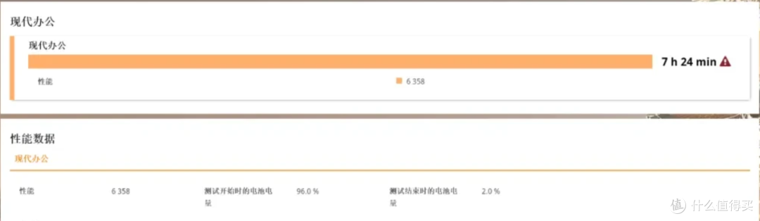 接入满血DeepSeek R1,七彩虹源 N14:高性价比 AI 全能本