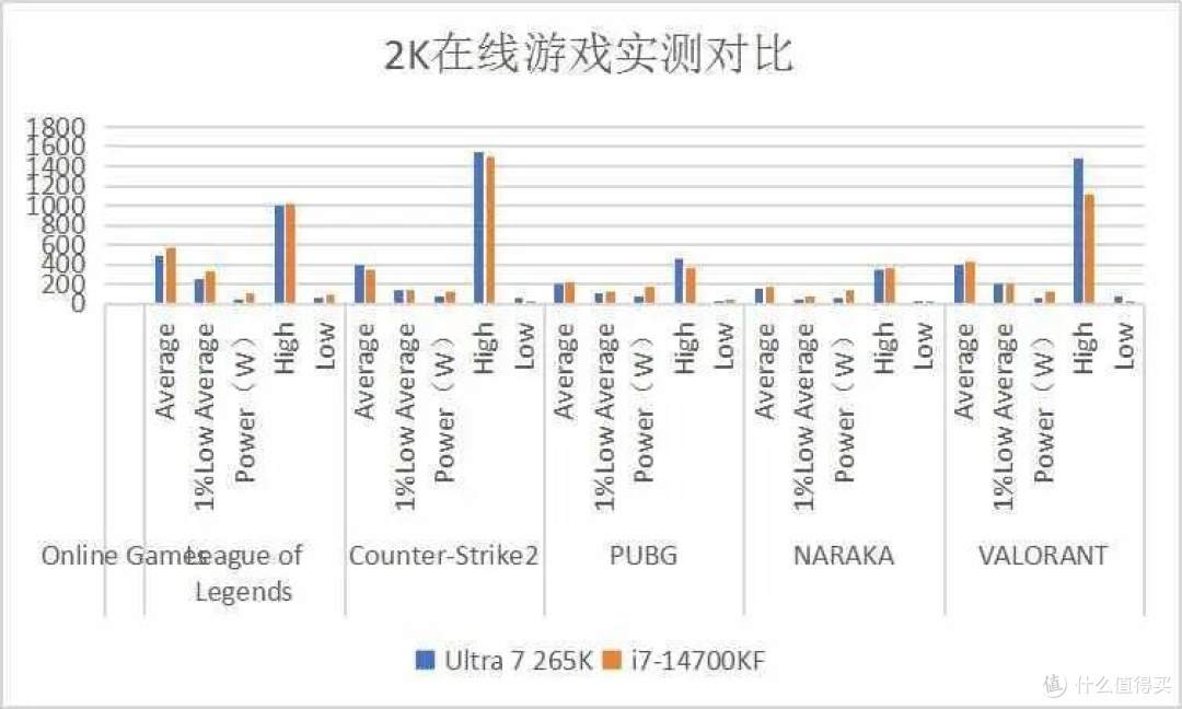 功耗砍半,性能翻倍!英特尔Ultra 265K处理器颠覆游戏与创作体验