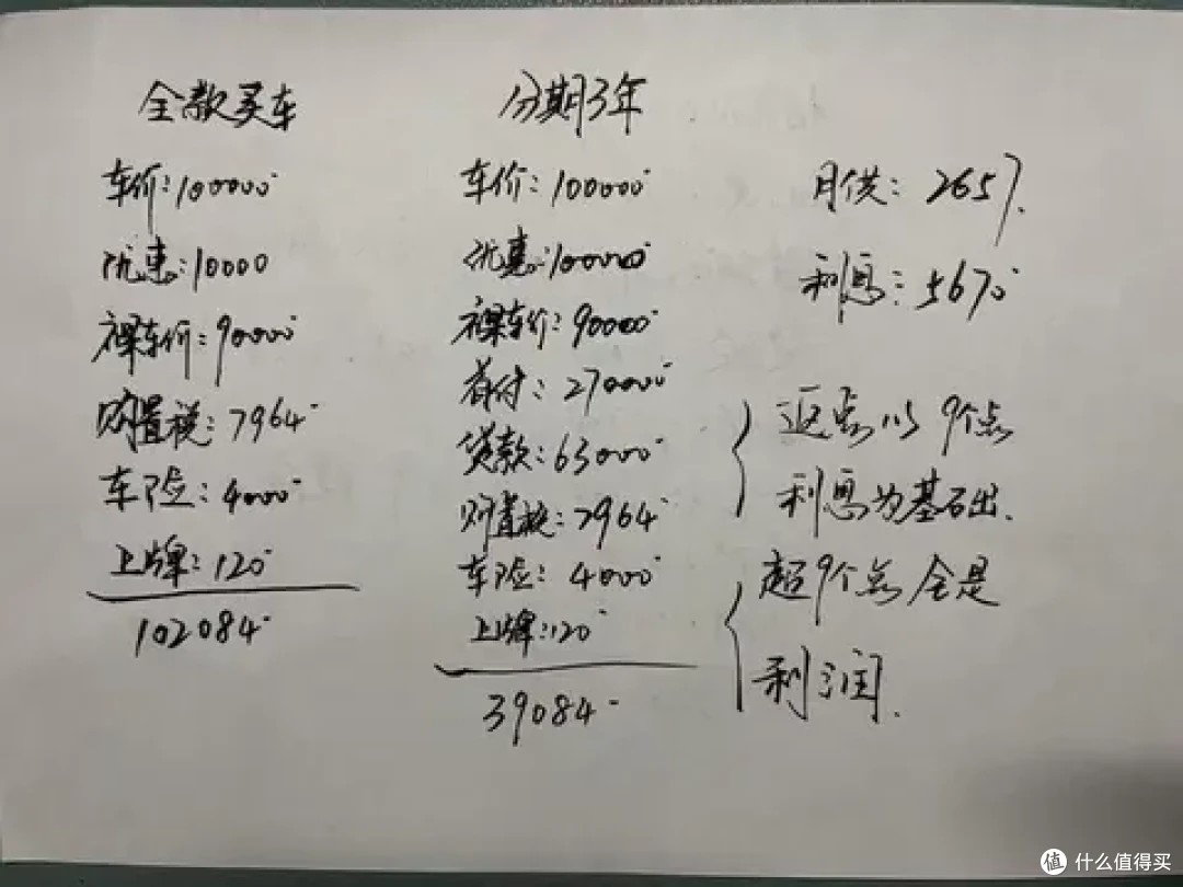 10万的车,全款、3年分期、5年分期能相差多少钱?哪个更划算?