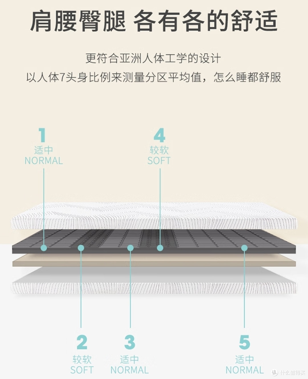 亚朵星球普兰特五区舒压垫:装修消费降级下的舒适之选