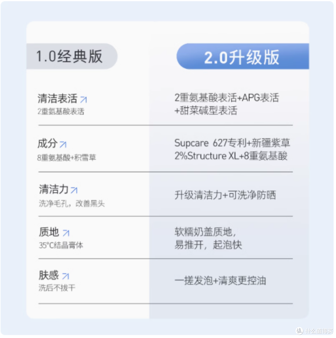 莱仕氨基酸洗面奶:肌肤的温和净护之选
