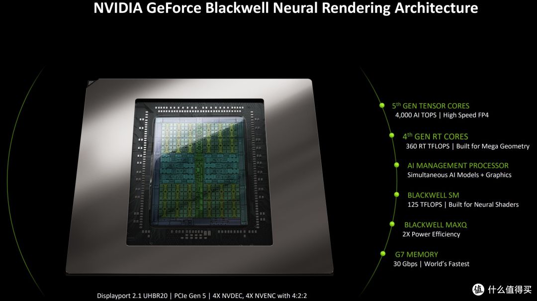 2K游戏神器 七彩虹iGame GeForce RTX 5070 Ultra W OC 12GB评测