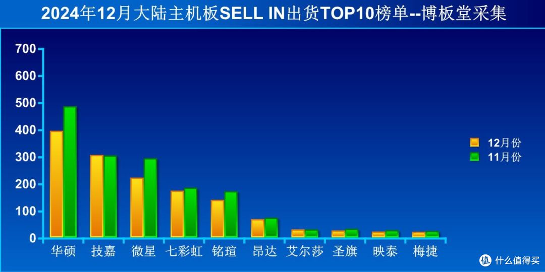 2025年装机不翻车:小白也能轻松搞定技嘉主板个人送保全流程