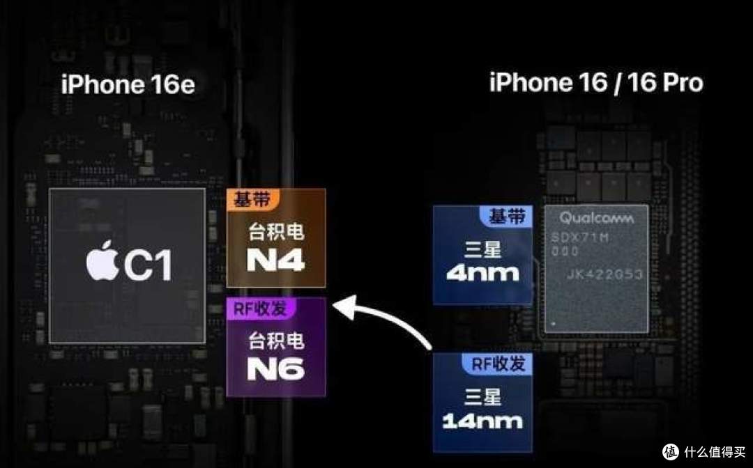 苹果C1,对比高通X71:苹果的基带芯片,落后高通有蛮多