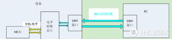 《RS232 vs RS485：一张图看懂通信差异，选对更关键！》