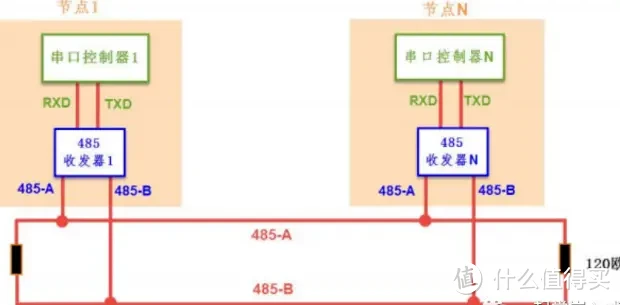 《RS232 vs RS485：一张图看懂通信差异，选对更关键！》