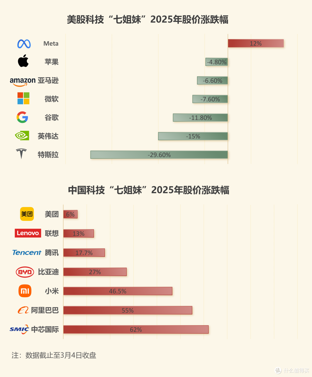 特斯拉失守万亿市值，比亚迪能成为下一个万亿美元俱乐部成员吗？